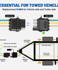 Essential diagram showing Straight Up Heavy Duty 25 Inch Four Way Flat Trailer Plug With Protective Dust Cover Male 4 Pin Wiring Harness.
