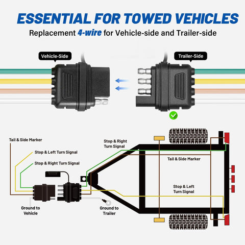 Essential diagram showing Straight Up Heavy Duty 25 Inch Four Way Flat Trailer Plug With Protective Dust Cover Male 4 Pin Wiring Harness.