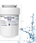 Replacement Water Filter Cartridge For GE MWF Refrigerator, NSF Certified, shown next to splashing water graphic.
