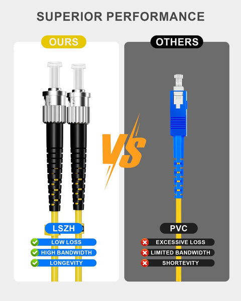 Comparison of Six Pack LC To ST OS1 Singlemode Duplex Fiber Patch Cable One Meter Length vs PVC cables, showing superior performance.