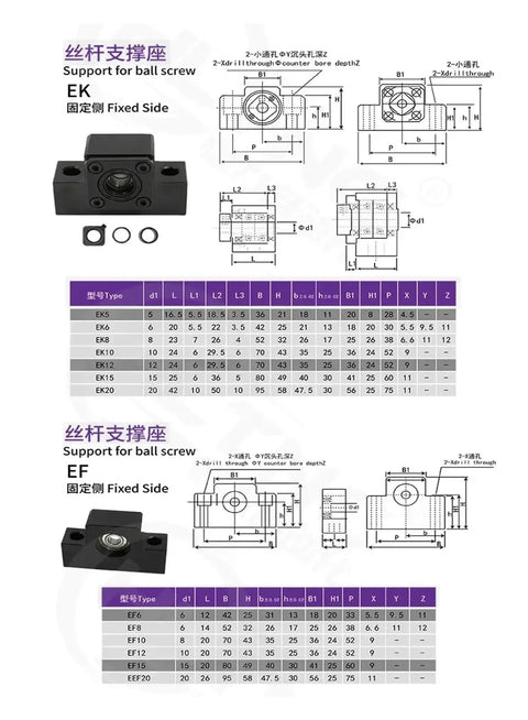 Ultimate BK20 And BF20 Ballscrew End Support Kit For 25mm SFU2505 And SFU2510 Ball Screw Spindles technical drawing and specifications.
