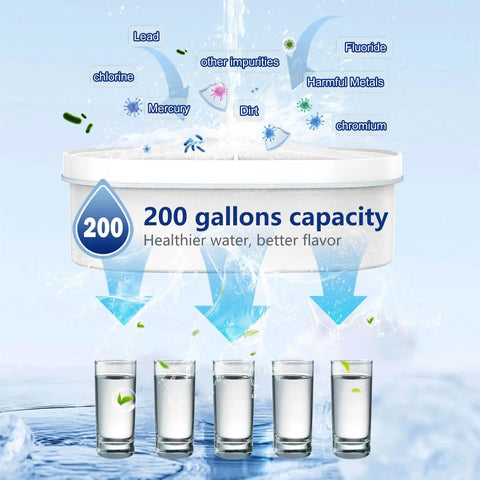 Illustration of Four Pack Replacement Water Filter Set For Water Drop WD PF 01A Plus showcasing 200-gallon capacity.