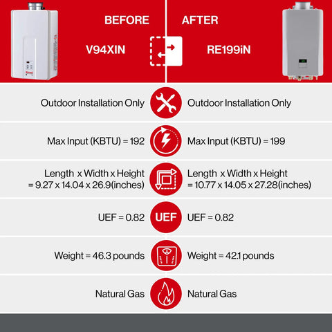 Comparison of Top Tier Non Condensing Natural Gas Tankless Water Heater With Instant Hot Water dimensions and specifications before and after.