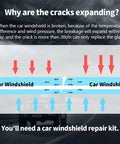 Diagram illustrating windshield crack expansion due to temperature change, promoting Three Pack Windshield Crack Repair Kit For Cars.