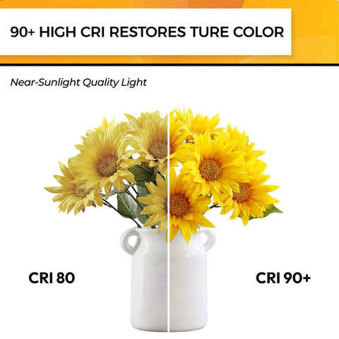 Image showing two sunflowers under different CRI lighting, illustrating the difference between CRI 80 and CRI 90+ lighting.