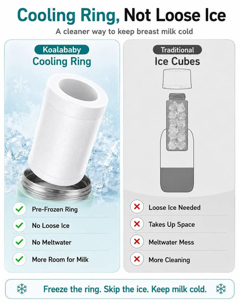 Cooling Ring for breast milk cooling, pre-frozen design compared to loose ice, keeps milk cold without mess, durable solution.