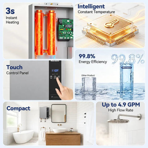 Image showcasing features of 18Kw Electric Tankless Water Heater Delivers Kickin Instant Heat At 240V With 4.9 GPM Flow.