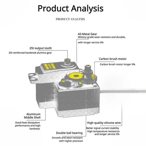 Product analysis diagram of 20Kg High Torque Digital Servo Motor with five metal gears and aluminum case components displayed