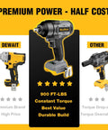 High Performance 1/2 Inch Cordless Impact Wrench Dishes Out Sick 900 Ft Lbs Of Raw Torque Compatible With Dewalt 20V Battery comparison image showing features and ratings.