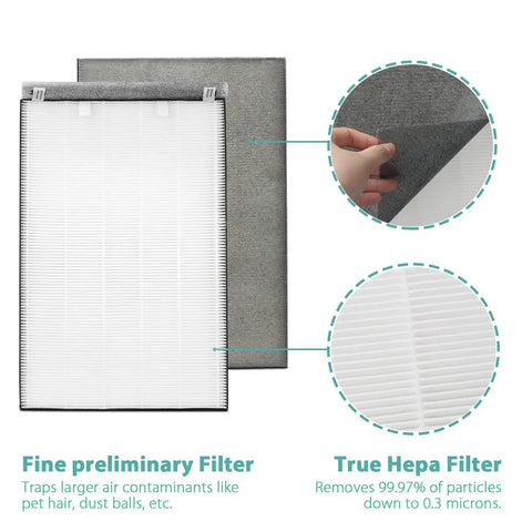 Air 220 And Air 320 3 In 1 Replacement Filter Pack For Air Purifier With HEPA Filter Activated Carbon Filter And Pre Filter, filters display