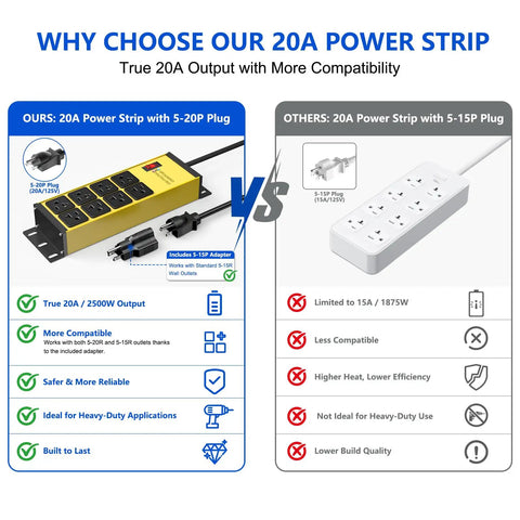 Heavy Duty Power Strip With 20 Amp Surge Protector And 12 Gauge Tough As Nails Wiring Featuring Eight Grounded Outlets Plus 10 Foot Extension Cord For Shop And Garage Builds With No Drama Manual Reset Overload Breaker comparison chart