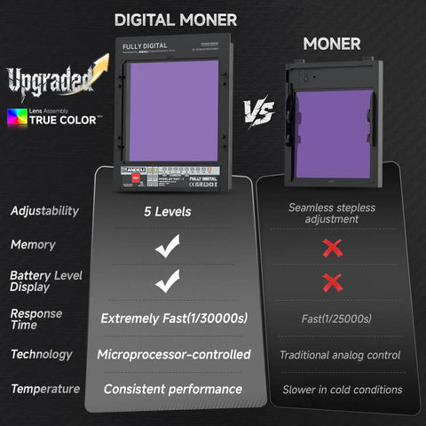 Digital Moner vs Moner welding helmet components comparison showing features like adjustability, memory, battery display, and response time