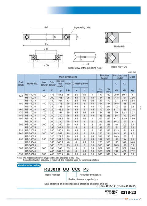 Top Shelf Cross Roller Bearing RB7013 UUC0 And UUCC0 Slewing Rings dimensions and specifications chart layout.