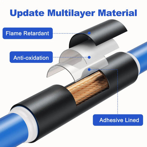 Seven Sizes Four to One Ratio Adhesive Lined Heat Shrink Tubing Roll Kit 53 Feet Marine Grade Waterproof cross-section material layers
