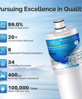 Image of ICEPURE RWF2700A Refrigerator Water Filter Pack Of 2, NSF Certified BPA Free with highlighted features on blue background.
