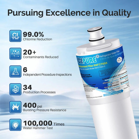 Image of ICEPURE RWF2700A Refrigerator Water Filter Pack Of 2, NSF Certified BPA Free with highlighted features on blue background.