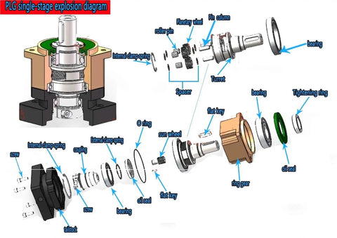 PLG single-stage explosion diagram showcasing the High-Precision Planetary Gearbox Plg180 42Mm input components for CNC robots.