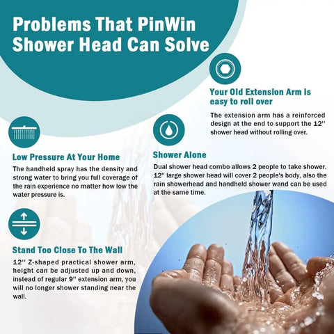 Infographic highlighting benefits of 12 Inch Upgraded Adjustable Extension Arm Rain Shower Head And 6 Setting Handheld Shower Head Combo