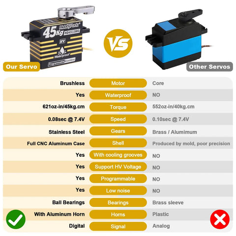Comparison of Beefy Waterproof 45Kg High Torque Brushless Servo with other servos, highlighting features and benefits