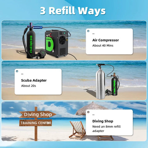 Infographic showing 3 refill methods for 2.3L Mini Scuba Tank With Adapter, Portable Backup Air Cylinder, at a beach setting
