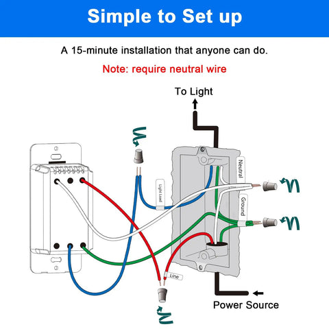 Wiring diagram for Slick Smart Dimmer Switch With Wireless Remote Control, highlighting simple installation steps.