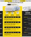 Comparison of MixFilling Foam and regular polyester fiberfill showing filling types, support, shape, lifespan, and allergen ratings