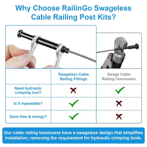 Comparison of Swageless Cable Railing Tensioners One Eighth Inch, Twenty Pack, Black Stainless Steel and swage system, with benefits.
