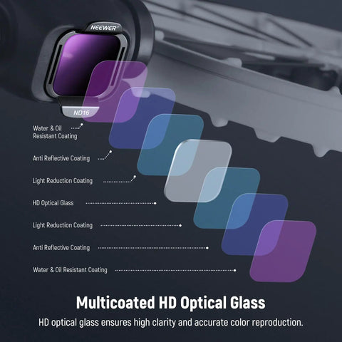 Diagram of drone ND16 filter showing multicoated HD optical glass layers for DJI Flip and Lito X1 drones.