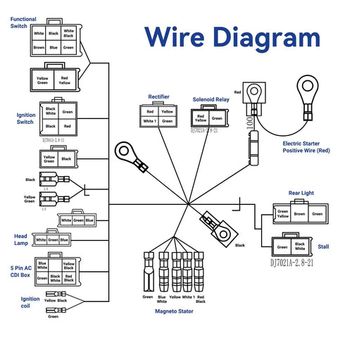 Detailed wire diagram for All In One ATV Wiring Harness Kit For 50cc To 125cc Chinese Quads with ignition coil and stator connections.