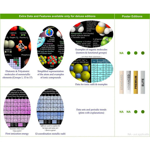 Ultimate Periodic Table Poster With 2,500 Plus Data Points On Element Properties And Trends chart showing molecule examples and trends.