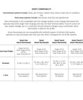 Compatibility chart for Smart Wi-Fi Thermostat for Home Automation and DIY Friendly, Works With Alexa, Energy Star Certified.