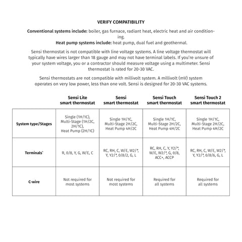 Compatibility chart for Smart Wi-Fi Thermostat for Home Automation and DIY Friendly, Works With Alexa, Energy Star Certified.