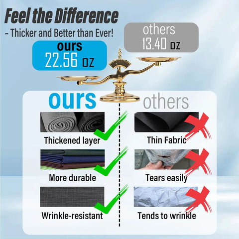 Comparison chart highlighting the thickness, durability, and wrinkle resistance of our cover versus others.