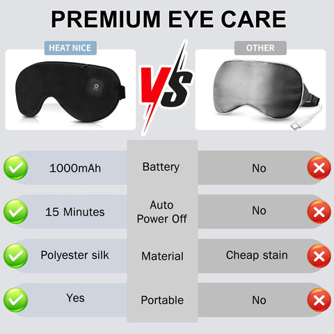 Comparison chart of Cordless Heated Eye Mask For Dry Eyes And Better Sleep With Hot And Cold Gel Compress Rechargeable 1000mAh Battery.