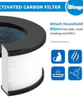 Activated carbon filter close-up for 2 Pack AF-3222 HEPA Replacement Filter For AF-3222 Air Purifier All In One Filtration System