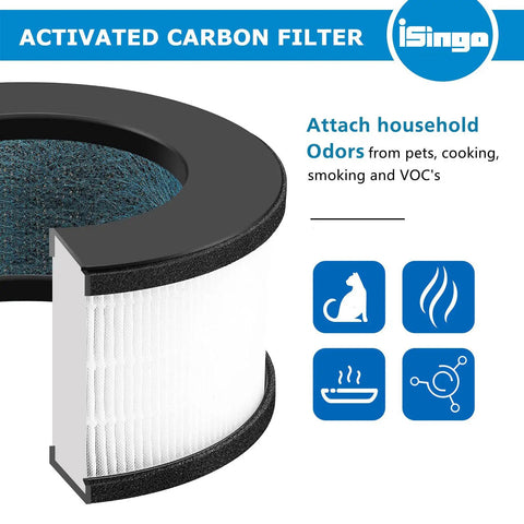 Activated carbon filter close-up for 2 Pack AF-3222 HEPA Replacement Filter For AF-3222 Air Purifier All In One Filtration System