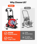 Heavy Hitter Auto Feed Drain Cleaner With 100 Ft Steel Pipe Snake and Zippy Motor features powerful motor and portability.