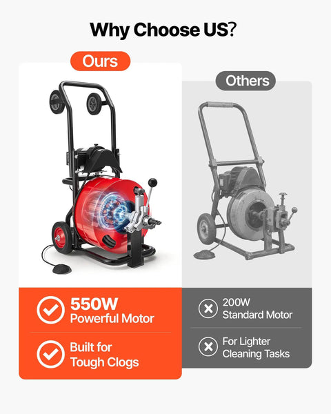 Heavy Hitter Auto Feed Drain Cleaner With 100 Ft Steel Pipe Snake and Zippy Motor features powerful motor and portability.