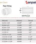 Size chart for brass NPT female coupler 3/4 inch with dimensions and thread sizing.