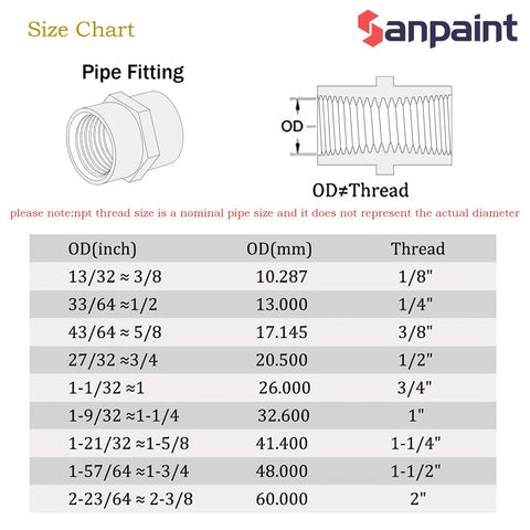 Size chart for brass NPT female coupler 3/4 inch with dimensions and thread sizing.