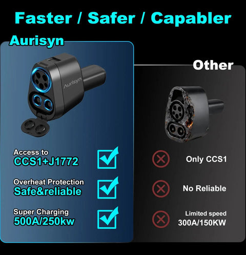 High End 2 In 1 Ccs To Nacs And J1772 To Tesla Adapter shows dual port design with CCS1 and J1772 access.