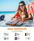 Woman using Massive 46800mAh Solar Power Bank With Built In Cables USB C Micro Lightning USB A Cable 3 Foldable Solar Panels at cafe