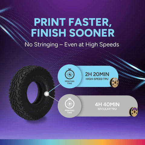 High Speed Tpu 3D Printer Filament In Jet Black, 95a Flex That Stretches But Never Dies, 175mm Width Flows Smooth Over Any Hotend, One Kilogram Spool Built To Handle The Grind, Cranks Out Dope Models With Zero Warping
