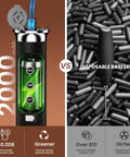 Comparison of rechargeable milk frother wand with USB charging vs traditional battery usage with disposable batteries scattered around.