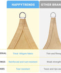 Comparison of HappyTrends thick 185gsm fabric shade sail with reinforced, rust-resistant D-rings vs other brands.