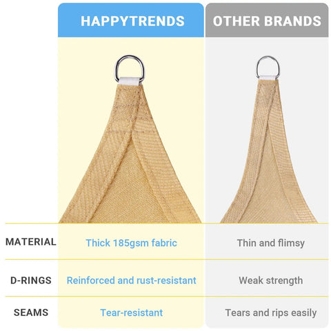 Comparison of HappyTrends thick 185gsm fabric shade sail with reinforced, rust-resistant D-rings vs other brands.