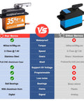 Comparison chart of Beefy Torque Waterproof RC Servo With Metal Gears And Aluminum Case vs other servos, highlighting features and specs.