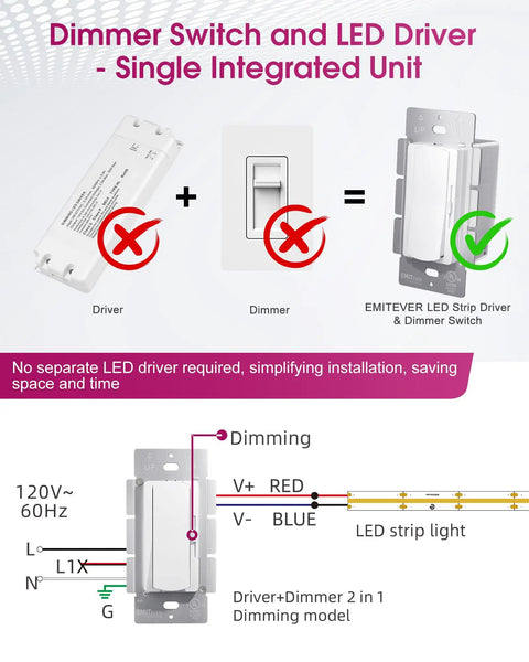 2-In-One Dimmer Light Switch With Built-In 24V 60W Dimmable LED Driver, Space-Saving White Finish, UL Listed, Compact 4.13 x 2.12 x 1.99 Inch, Easy Install For Tight Junction Boxes, shown with LED strip wiring