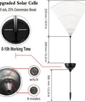 Diagram of 2 Pack Solar Firework Outdoor Lights For Garden Patio Yard And Pathway Waterproof IP65 With 8 Lighting Modes In Warm White Round Panel Copper Branches Party Ready Nighttime Decor