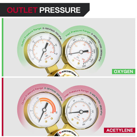 Go-To Dual Stage Oxygen And Acetylene Regulator Set With Easy Read Gauges, showing outlet pressure gauges for brass regulators
